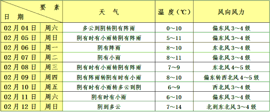 
长沙各大医院黄牛代挂号电话票贩子号贩子网上预约挂号,住院检查加快,立春奉贤将开启“春雨连绵”模式