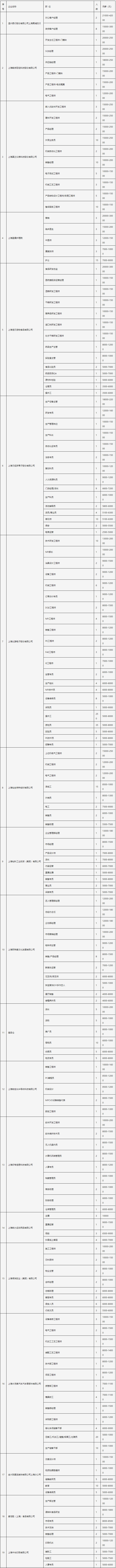 
中国医学科学院北京协和医院黄牛代挂号电话票贩子号贩子网上预约挂号,住院检查加快,前“兔”无量，新春纳才~“沪岗行动”2023年青浦区兔年首场大型招聘会重磅来袭！