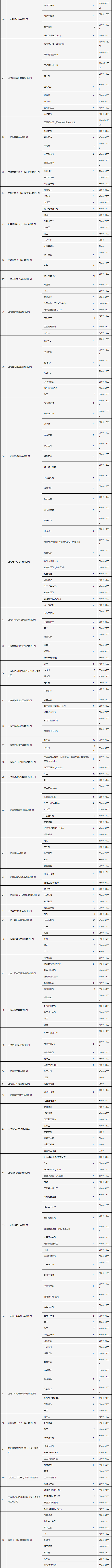 
中国医学科学院北京协和医院黄牛代挂号电话票贩子号贩子网上预约挂号,住院检查加快,前“兔”无量，新春纳才~“沪岗行动”2023年青浦区兔年首场大型招聘会重磅来袭！