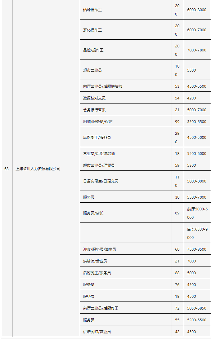 
中国医学科学院北京协和医院黄牛代挂号电话票贩子号贩子网上预约挂号,住院检查加快,前“兔”无量，新春纳才~“沪岗行动”2023年青浦区兔年首场大型招聘会重磅来袭！