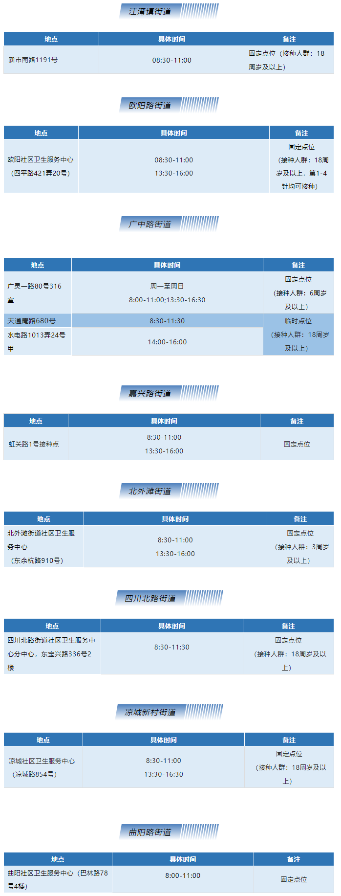 
南方医科大学南方医院黄牛代挂号电话票贩子号贩子网上预约挂号,住院检查加快,2月4日疫苗接种信息