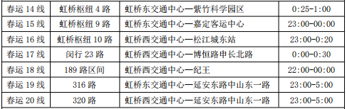 
上海华山医院黄牛代挂号电话票贩子号贩子网上预约挂号,住院检查加快,返程高峰来临！乘火车抵达虹桥火车站后，如何更快捷地前往市区呢？