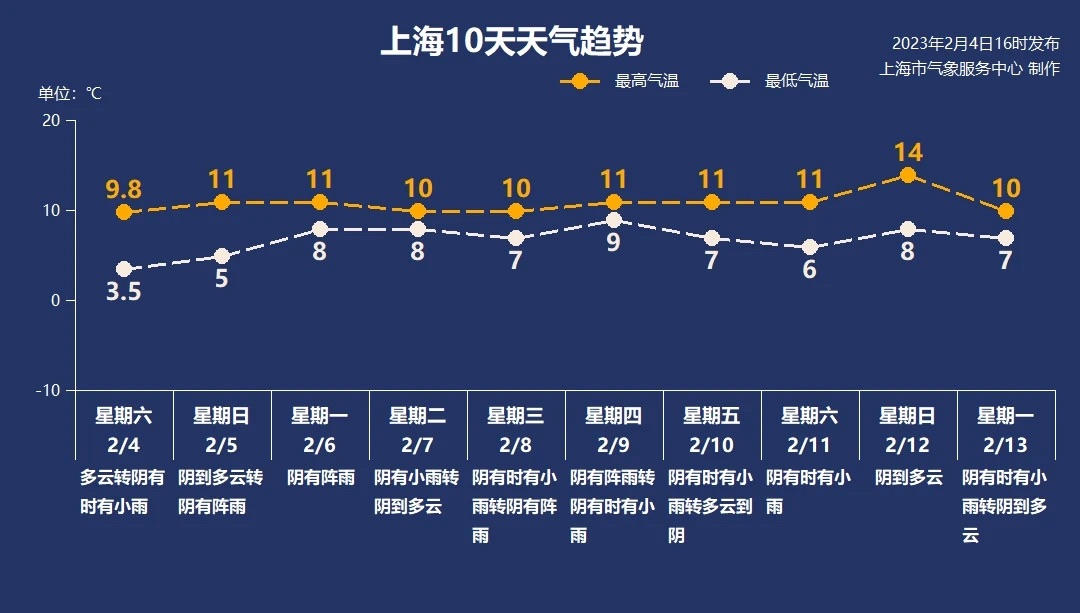 
北医六院黄牛代挂号电话票贩子号贩子网上预约挂号,住院检查加快,立春元宵喜相连 申城未来一周雨水常来“叨扰”