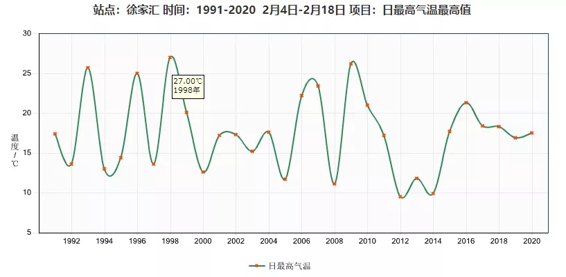 
北医六院黄牛代挂号电话票贩子号贩子网上预约挂号,住院检查加快,立春元宵喜相连 申城未来一周雨水常来“叨扰”