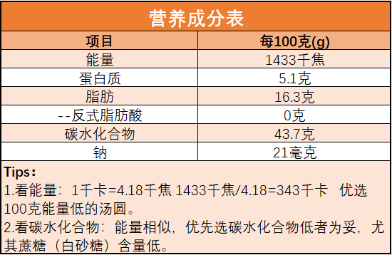 
江苏省中医院黄牛代挂号电话票贩子号贩子网上预约挂号,住院检查加快,糖尿病患者如何放心吃汤圆？医生：吃甜汤圆不如吃咸汤圆