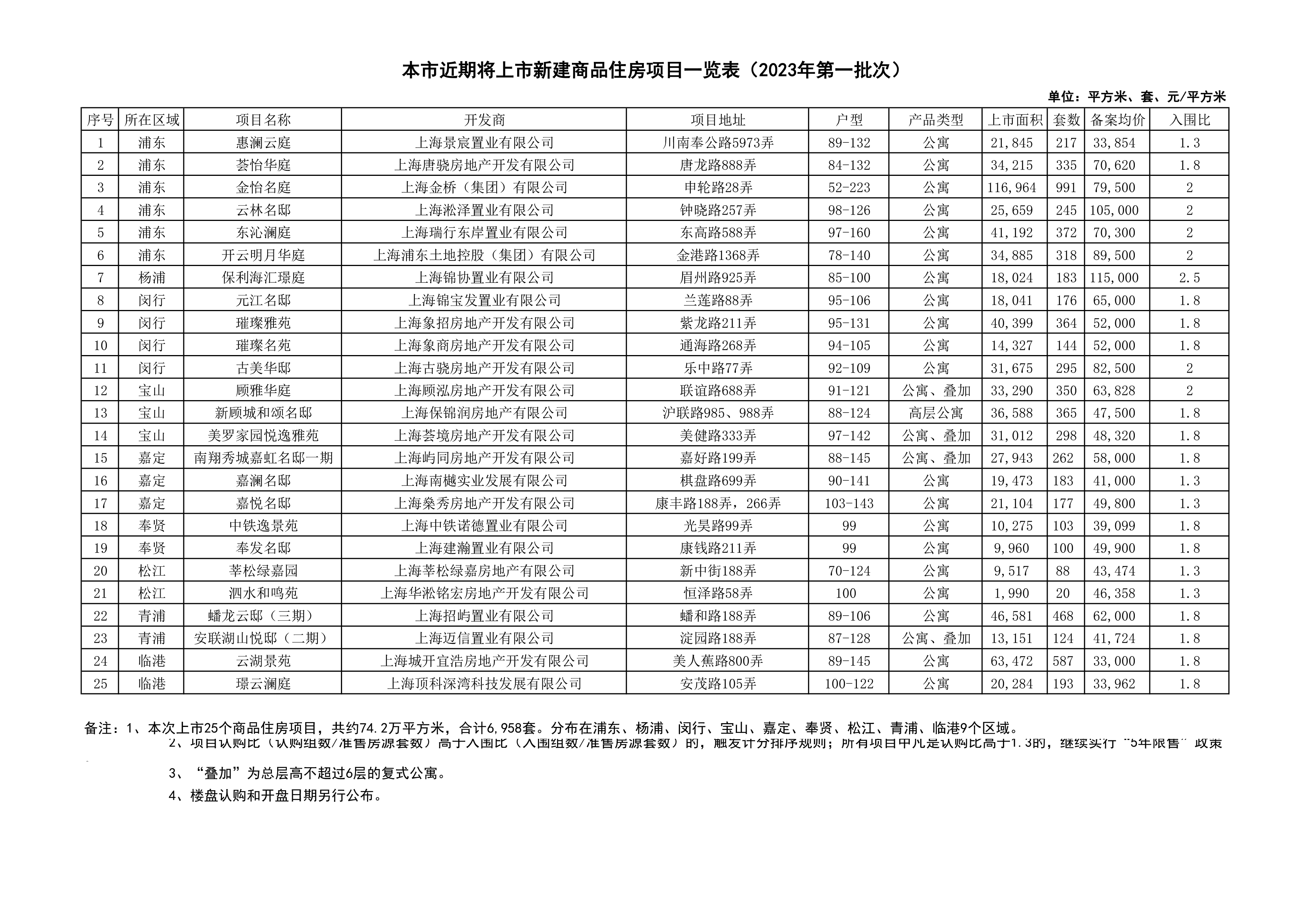 
中国人民解放军总医院黄牛代挂号电话票贩子号贩子网上预约挂号,住院检查加快,上海推出今年第一批次集中供应楼盘，涉6958套房源