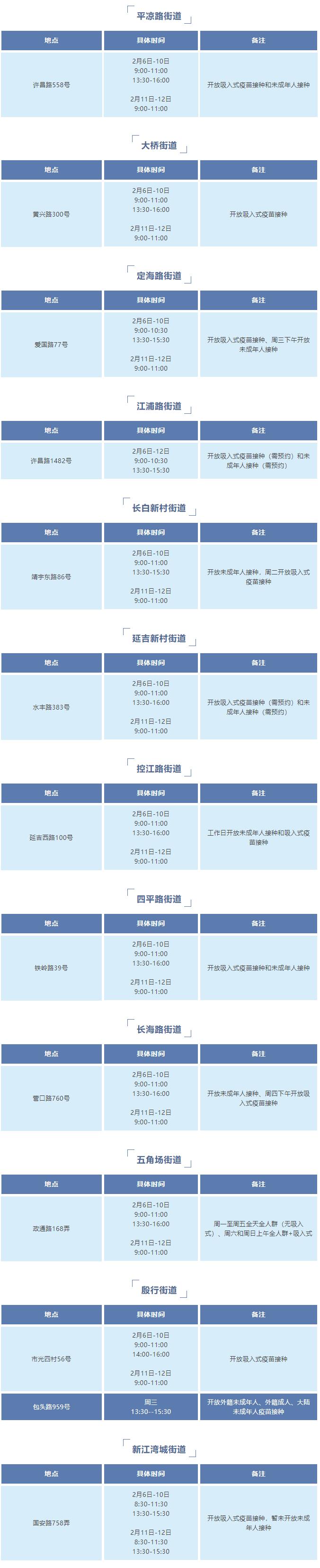 
上海儿童医学中心黄牛代挂号电话票贩子号贩子网上预约挂号,住院检查加快,2月6日-2月12日，杨浦这些点位能接种疫苗→