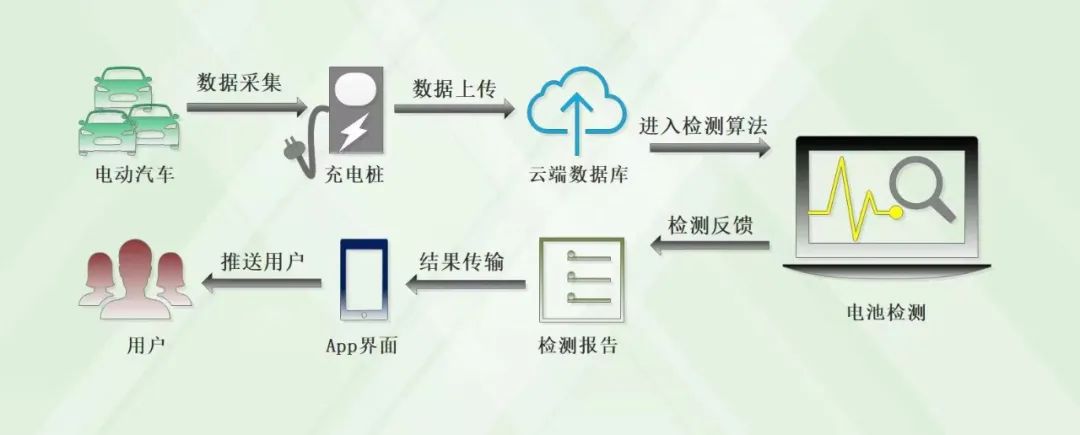 
北京儿童医院黄牛代挂号电话票贩子号贩子网上预约挂号,住院检查加快,产学研联动探索新能源汽车“安全之道” 上理工团队研发“电池医生”