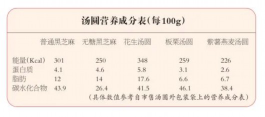 
南京中科研究所黄牛代挂号电话票贩子号贩子网上预约挂号,住院检查加快,吃汤圆别超过这个数，血糖、血脂更稳定！