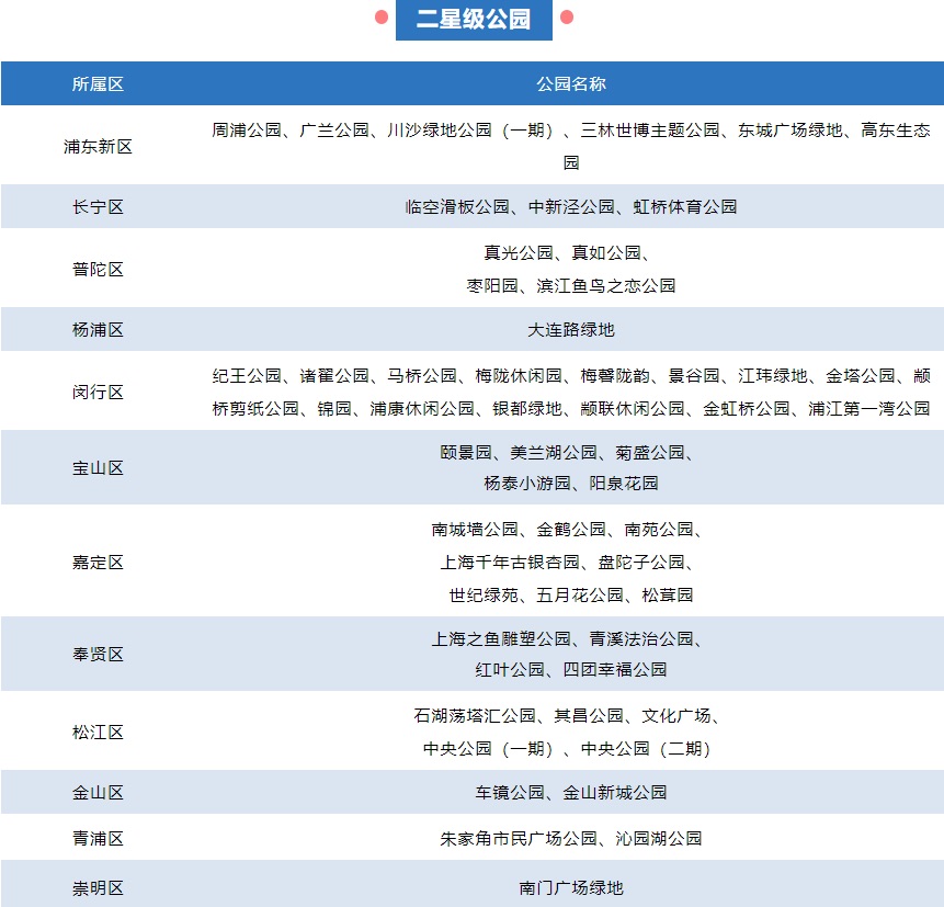 
北京301医院黄牛代挂号电话票贩子号贩子网上预约挂号,住院检查加快,申城32座公园获评“五星级公园” 有你家附近的吗？