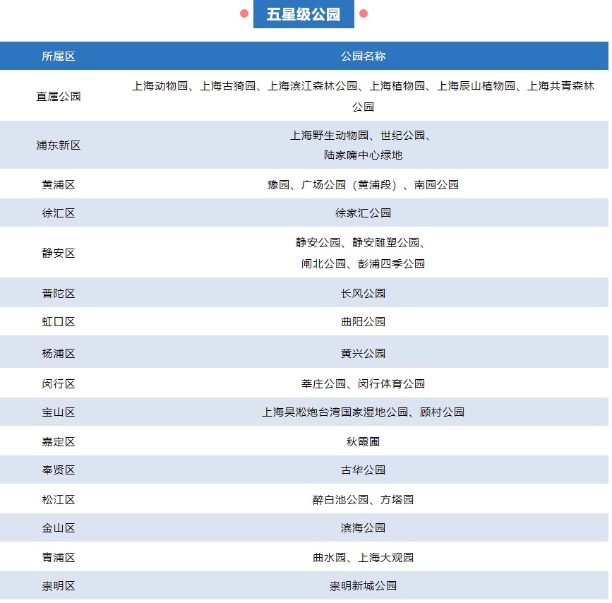 
北京301医院黄牛代挂号电话票贩子号贩子网上预约挂号,住院检查加快,申城32座公园获评“五星级公园” 有你家附近的吗？