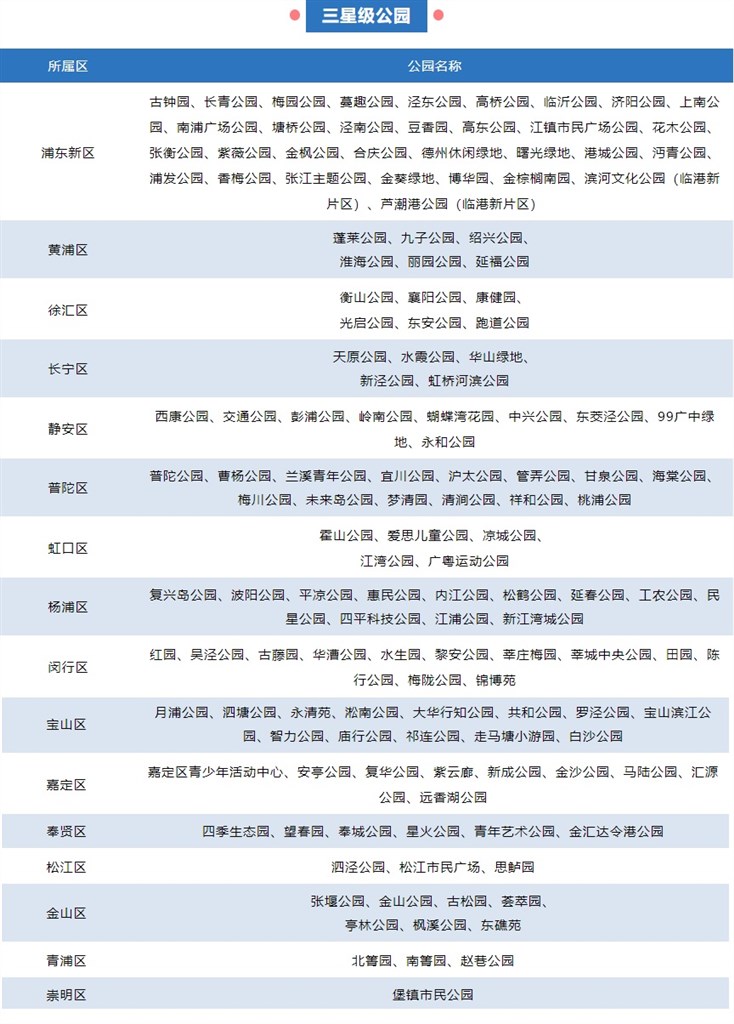 
北京301医院黄牛代挂号电话票贩子号贩子网上预约挂号,住院检查加快,申城32座公园获评“五星级公园” 有你家附近的吗？