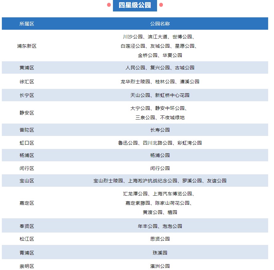 
北京301医院黄牛代挂号电话票贩子号贩子网上预约挂号,住院检查加快,申城32座公园获评“五星级公园” 有你家附近的吗？