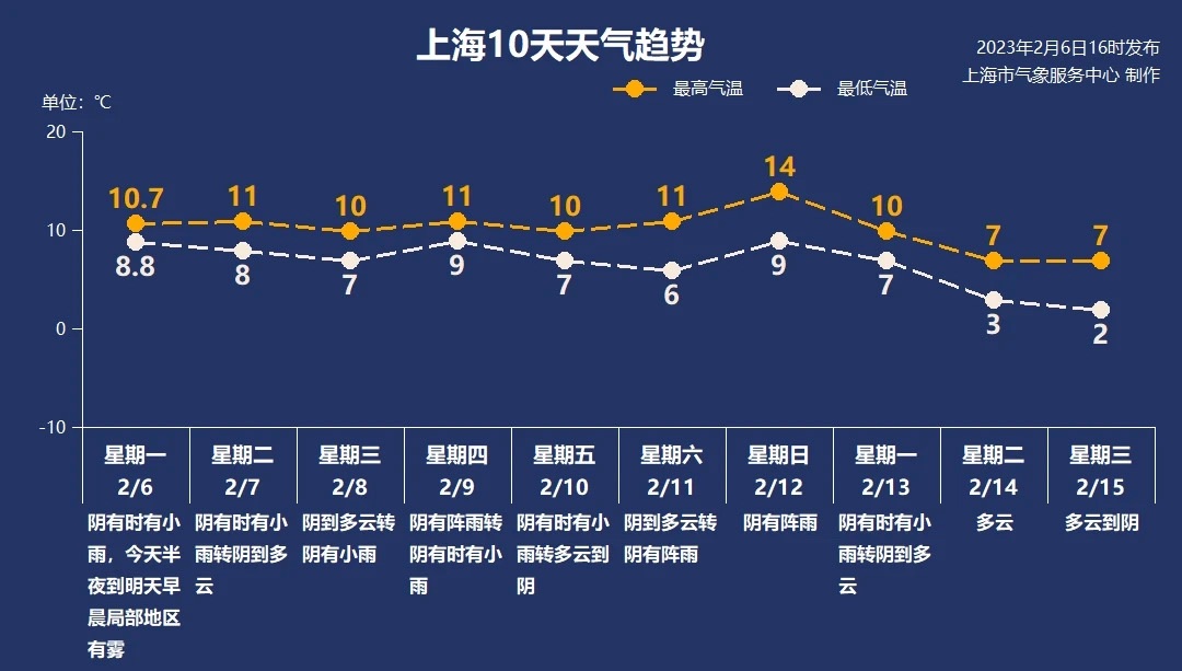 
杭州各大医院黄牛代挂号电话票贩子号贩子网上预约挂号,住院检查加快,上海局地今夜明晨有雾连阴雨天气何时结束？