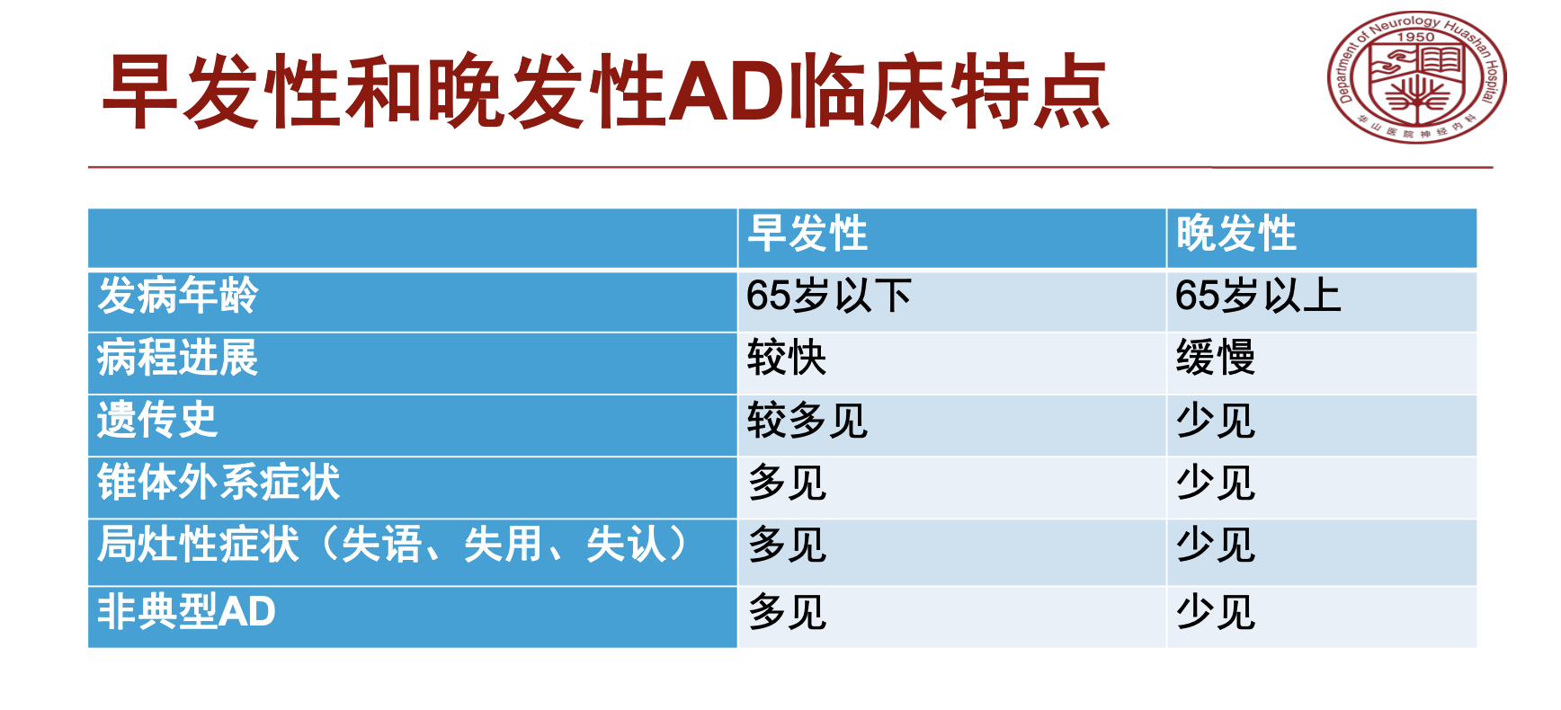 
广州中山眼科医院黄牛代挂号电话票贩子号贩子网上预约挂号,住院检查加快,19岁男孩罹患阿尔茨海默症背后：这一疾病真的年轻化了吗？附预防指南