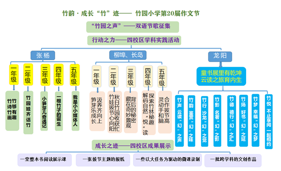 WDCM上传图片