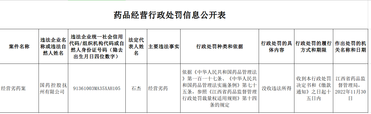 
沈阳各大医院黄牛代挂号电话票贩子号贩子网上预约挂号,住院检查加快,江西省药品监督管理局关于国药控股抚州有限公司的行政处罚信息