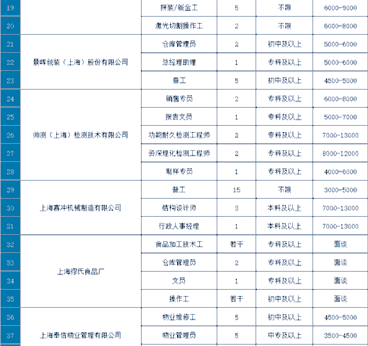 
北京朝阳医院黄牛代挂号电话票贩子号贩子网上预约挂号,住院检查加快,活动预告丨招聘376人，四团镇专场专场招聘会“职”等你来！