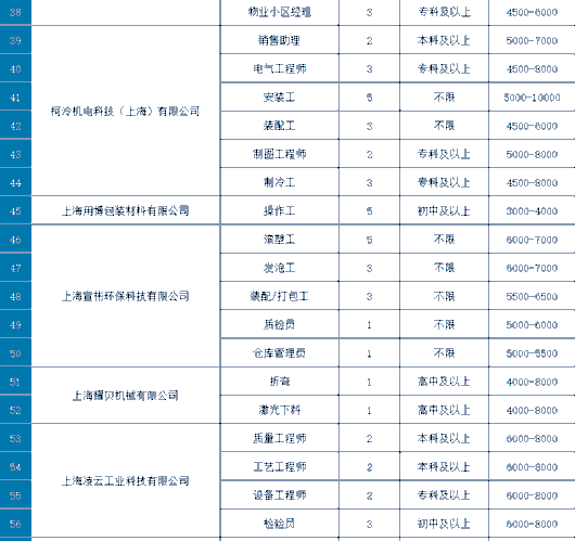 
北京朝阳医院黄牛代挂号电话票贩子号贩子网上预约挂号,住院检查加快,活动预告丨招聘376人，四团镇专场专场招聘会“职”等你来！