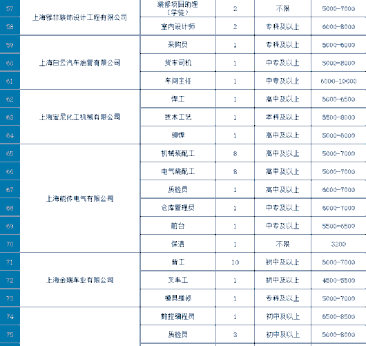 
北京朝阳医院黄牛代挂号电话票贩子号贩子网上预约挂号,住院检查加快,活动预告丨招聘376人，四团镇专场专场招聘会“职”等你来！