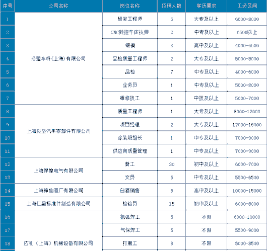 
北京朝阳医院黄牛代挂号电话票贩子号贩子网上预约挂号,住院检查加快,活动预告丨招聘376人，四团镇专场专场招聘会“职”等你来！