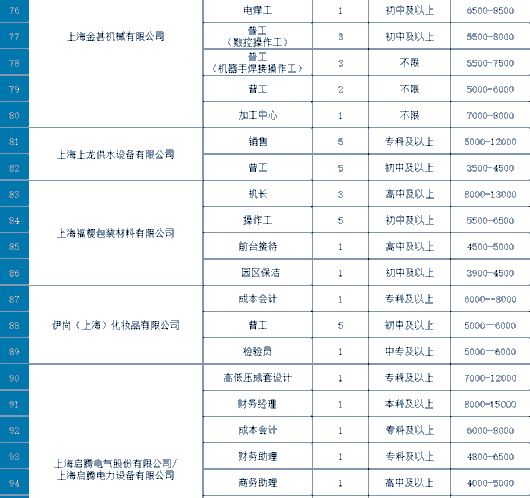 
北京朝阳医院黄牛代挂号电话票贩子号贩子网上预约挂号,住院检查加快,活动预告丨招聘376人，四团镇专场专场招聘会“职”等你来！