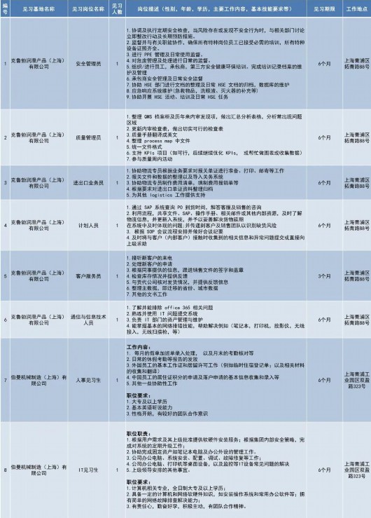 
上海各大医院黄牛代挂号电话票贩子号贩子网上预约挂号,住院检查加快,香花桥街道青年就业见习岗位招聘啦！