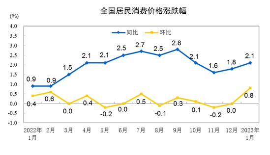 
中山大学孙逸仙纪念医院黄牛代挂号电话票贩子号贩子网上预约挂号,住院检查加快,国家统计局：1月份居民消费价格同比上涨2.1%，环比上涨0.8%