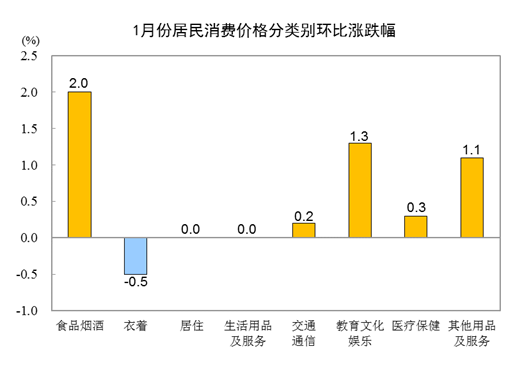 
中山大学孙逸仙纪念医院黄牛代挂号电话票贩子号贩子网上预约挂号,住院检查加快,国家统计局：1月份居民消费价格同比上涨2.1%，环比上涨0.8%