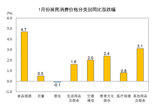 
中山大学孙逸仙纪念医院黄牛代挂号电话票贩子号贩子网上预约挂号,住院检查加快,国家统计局：1月份居民消费价格同比上涨2.1%，环比上涨0.8%