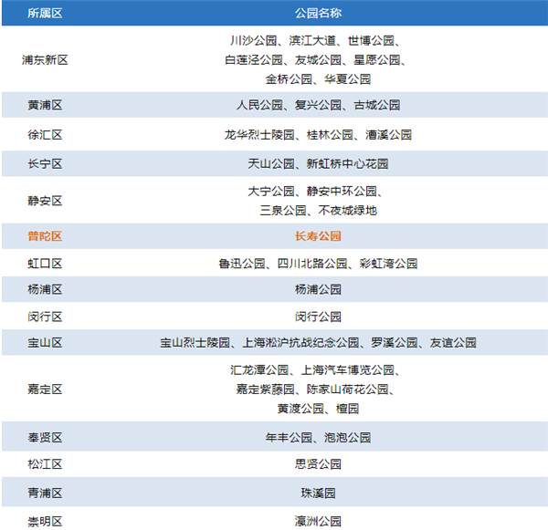 
上海华山医院黄牛代挂号电话票贩子号贩子网上预约挂号,住院检查加快,最新版星级公园名单火热出炉！来看普陀哪些公园“榜上有名”