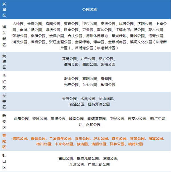 
上海华山医院黄牛代挂号电话票贩子号贩子网上预约挂号,住院检查加快,最新版星级公园名单火热出炉！来看普陀哪些公园“榜上有名”