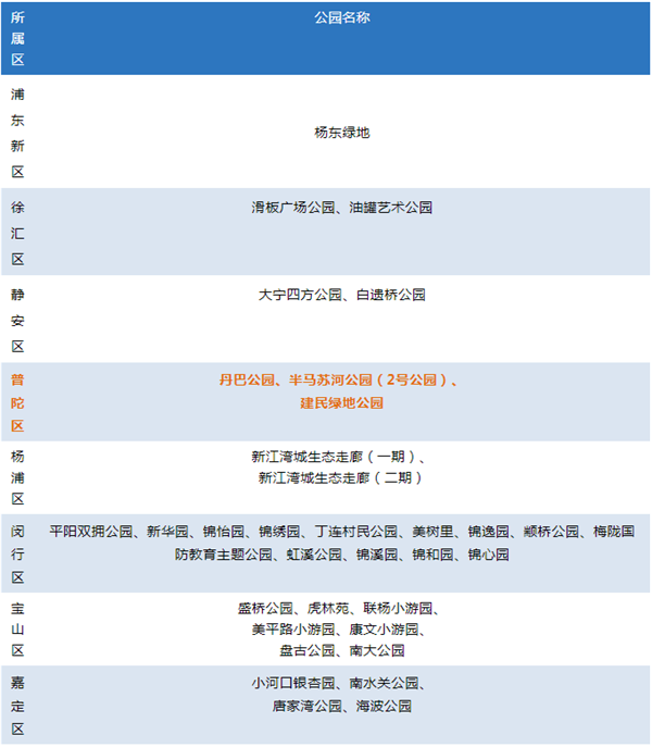 
上海华山医院黄牛代挂号电话票贩子号贩子网上预约挂号,住院检查加快,最新版星级公园名单火热出炉！来看普陀哪些公园“榜上有名”