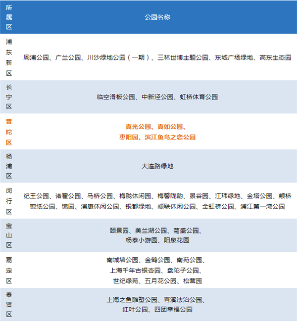 
上海华山医院黄牛代挂号电话票贩子号贩子网上预约挂号,住院检查加快,最新版星级公园名单火热出炉！来看普陀哪些公园“榜上有名”