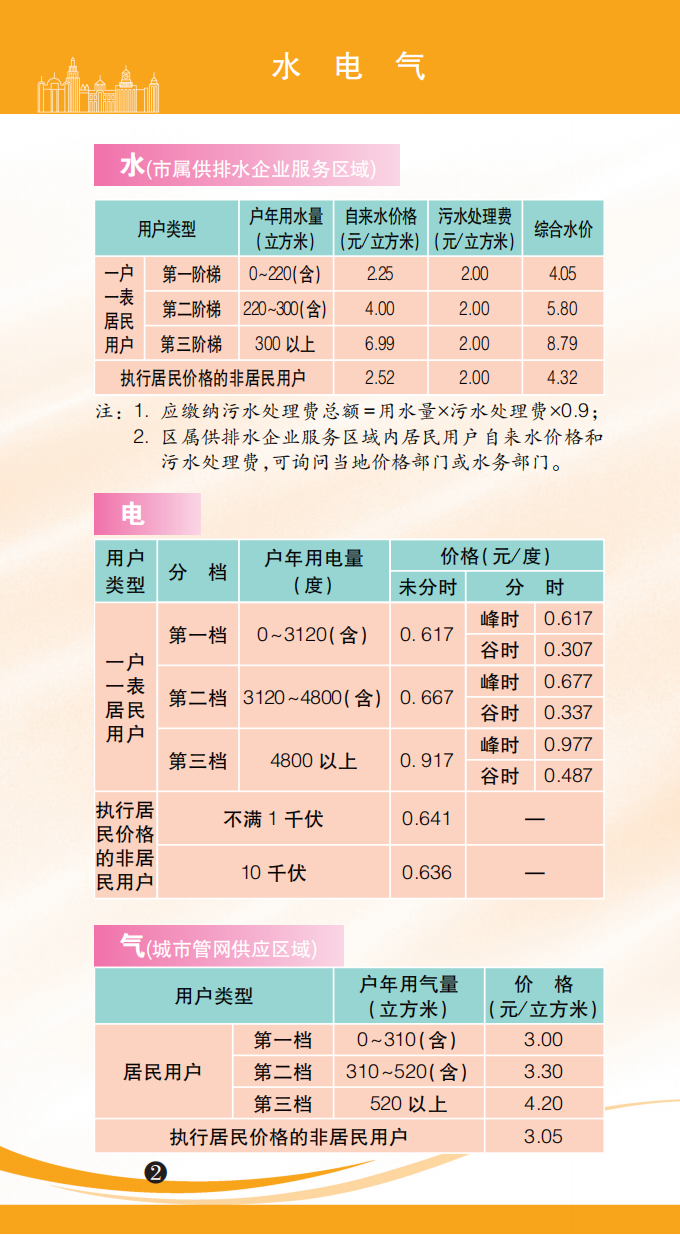 
北京协和医院黄牛代挂号电话票贩子号贩子网上预约挂号,住院检查加快,各种价费标准一目了然！最新版上海市市民价格信息指南公布