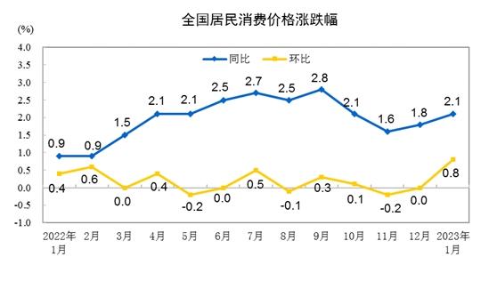 
南京市中医院黄牛代挂号电话票贩子号贩子网上预约挂号,住院检查加快,1月CPI同比涨幅重回“2时代”，未来走势会如何？