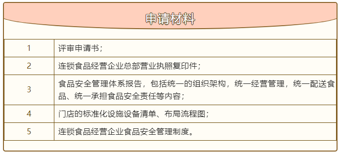 
空军特色医学中心黄牛代挂号电话票贩子号贩子网上预约挂号,住院检查加快,强能增效 利企便民丨奉贤区颁发食品经营连锁许可便利化“首证”