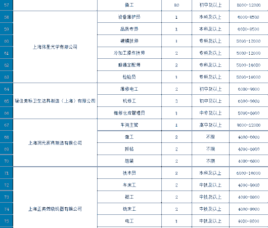 
北京鼓楼医院孙凌云黄牛代挂号电话票贩子号贩子网上预约挂号,住院检查加快,【活动预告】招聘536人！西渡街道专场“职”等你来！