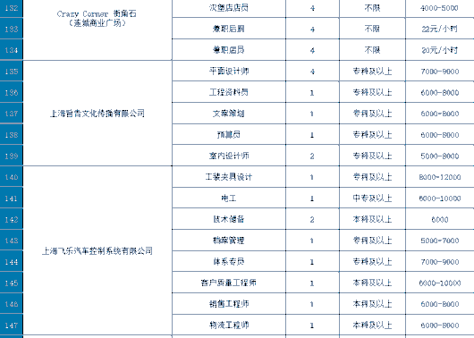 
北京鼓楼医院孙凌云黄牛代挂号电话票贩子号贩子网上预约挂号,住院检查加快,【活动预告】招聘536人！西渡街道专场“职”等你来！