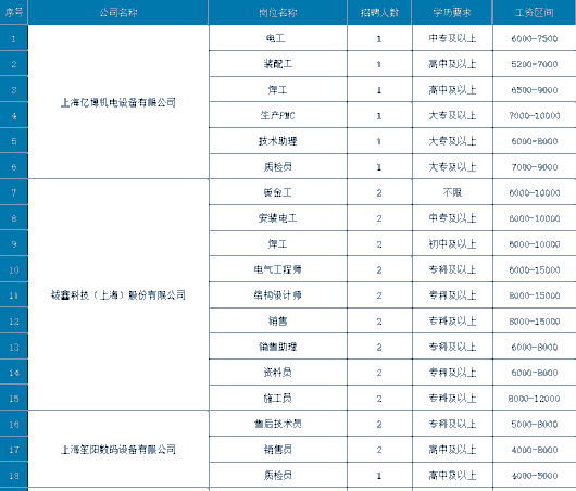 
北京鼓楼医院孙凌云黄牛代挂号电话票贩子号贩子网上预约挂号,住院检查加快,【活动预告】招聘536人！西渡街道专场“职”等你来！