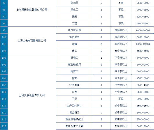 
北京鼓楼医院孙凌云黄牛代挂号电话票贩子号贩子网上预约挂号,住院检查加快,【活动预告】招聘536人！西渡街道专场“职”等你来！