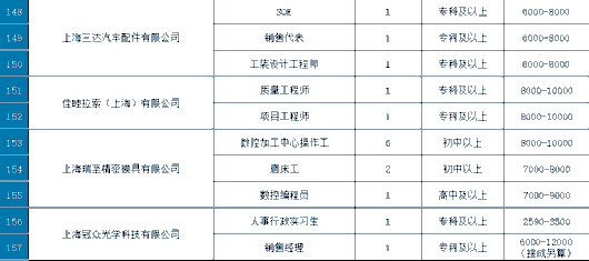 
北京鼓楼医院孙凌云黄牛代挂号电话票贩子号贩子网上预约挂号,住院检查加快,【活动预告】招聘536人！西渡街道专场“职”等你来！