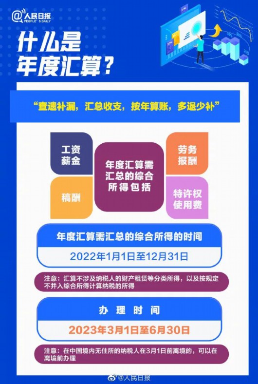 
南京各大医院黄牛代挂号电话票贩子号贩子网上预约挂号,住院检查加快,你是退钱还是补钱？个税汇算指南→