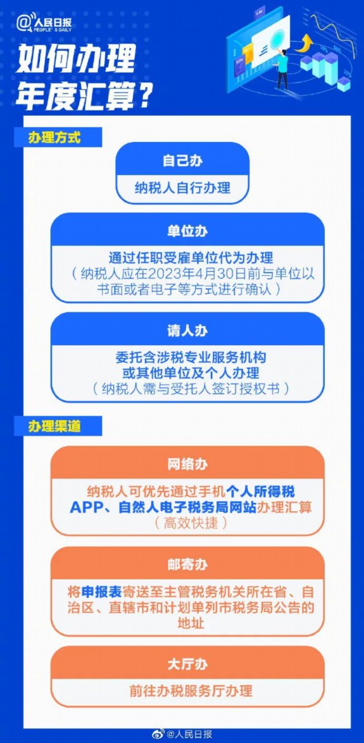 
南京各大医院黄牛代挂号电话票贩子号贩子网上预约挂号,住院检查加快,你是退钱还是补钱？个税汇算指南→