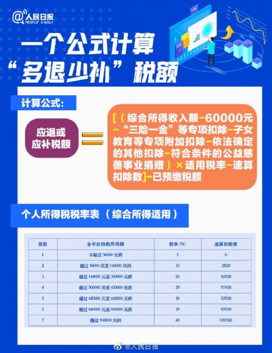 
南京各大医院黄牛代挂号电话票贩子号贩子网上预约挂号,住院检查加快,你是退钱还是补钱？个税汇算指南→