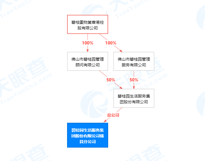 
浙江医院黄牛代挂号电话票贩子号贩子网上预约挂号,住院检查加快,碧桂园生活服务集团横县分公司因违反消防法被处罚