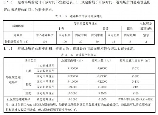 
代挂姜玉武的号黄牛代挂号电话票贩子号贩子网上预约挂号,住院检查加快,土耳其地震引关注，大家关心的奉贤应急避难场所“救”在你身边