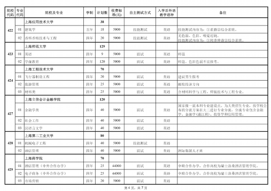 
北京天坛医院黄牛代挂号电话票贩子号贩子网上预约挂号,住院检查加快,2023年上海市普通高校春季考试招生志愿填报将于2月13日9:00开始