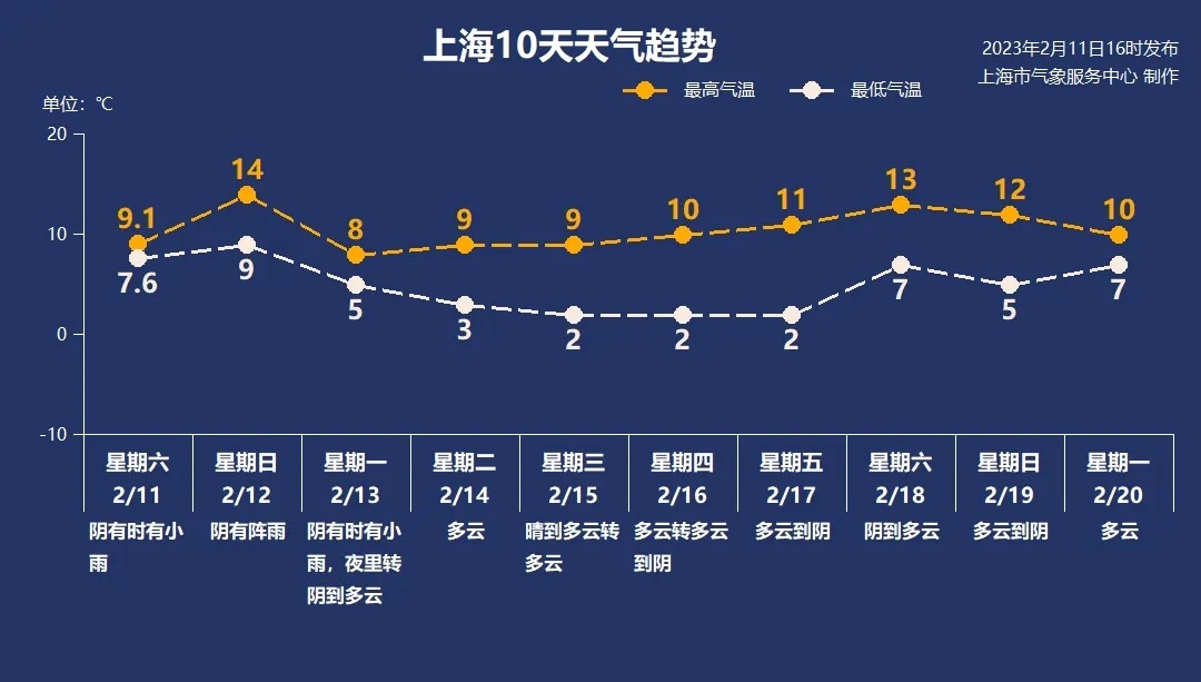 
广州中山一院黄牛代挂号电话票贩子号贩子网上预约挂号,住院检查加快,申城明天最高温14 ℃、局地中到大雨下周二阳光回归