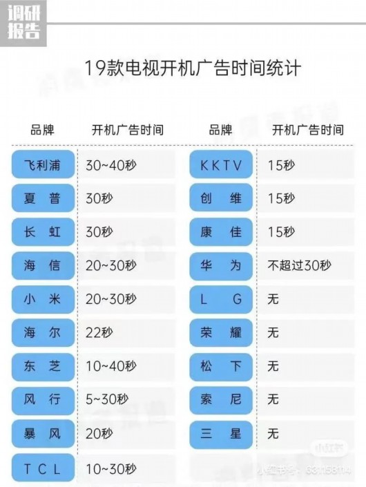 
浙江省人民医院黄牛代挂号电话票贩子号贩子网上预约挂号,住院检查加快,老年人不配看电视了吗？界面繁琐、广告多...“学了十几遍也不会！”